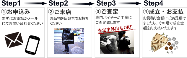 Step1→Step2→Step3→Step4